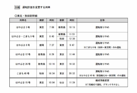 JR東日本、東北・秋田新幹線の一部の列車の運転計画を変更