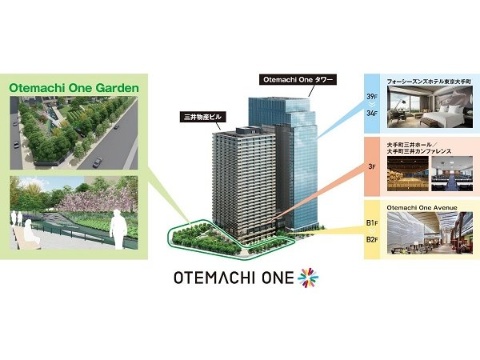 三井物産と三井不動産、緑地空間「Otemachi One Garden」を開業