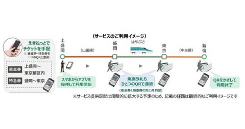 JR東日本、QRコードを使用した乗車サービスを導入