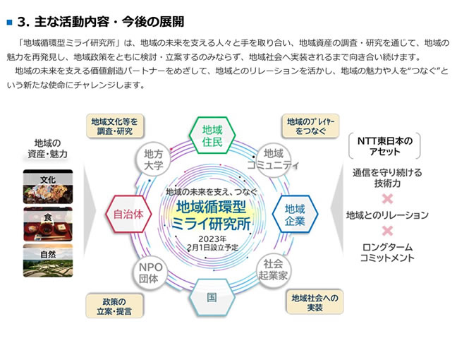 NTT東日本、「地域循環型ミライ研究所」を設立