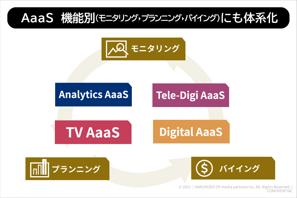 テレビcmの最適化で広告効率改善 博報堂dympが as 強化 日経クロストレンド