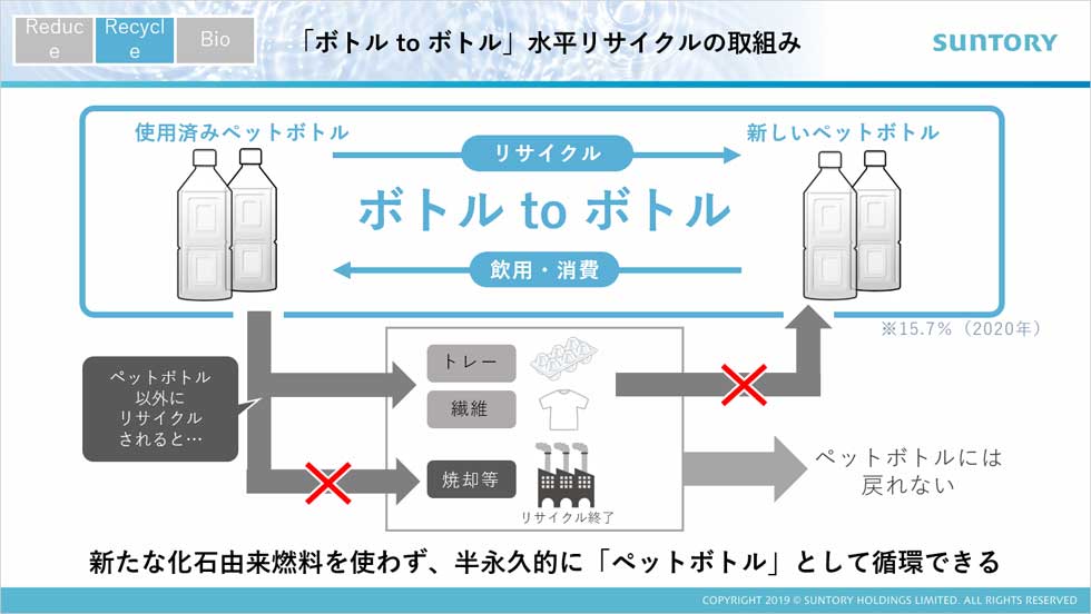 100 コレクション 植物由来ペット容器