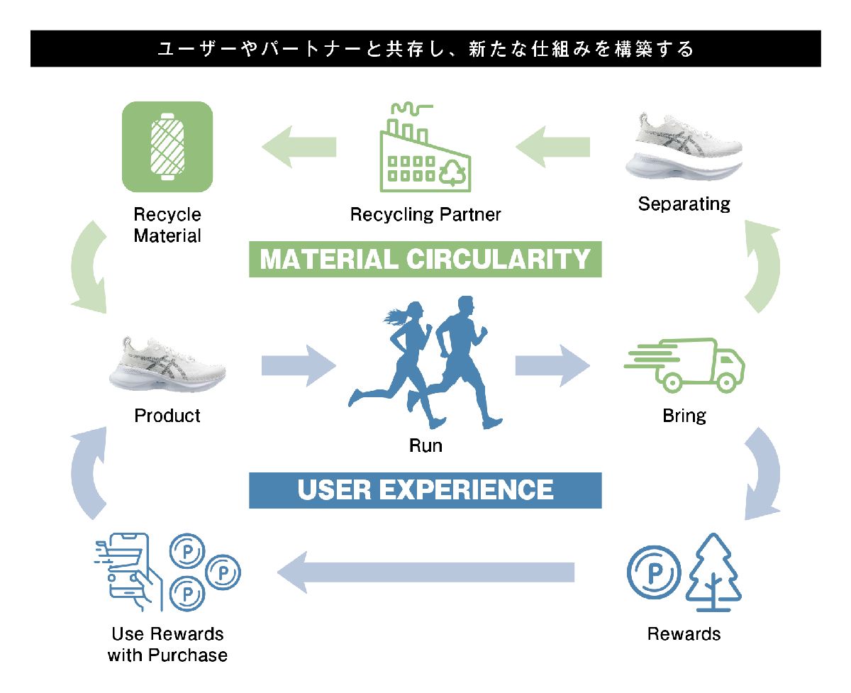 asics パリ五輪日本選手団公式シューズ NIMBUS MIRAI PARIS