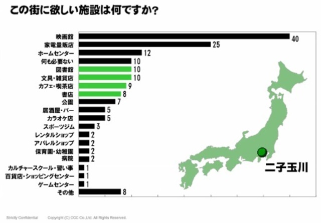書店ゼロの街をなくす リアル店舗の雄 蔦屋書店の地域密着戦略 日経クロストレンド 書店ゼロの街をなくす リアル店舗の雄 蔦屋書店の地域密着戦略 日経クロストレンド