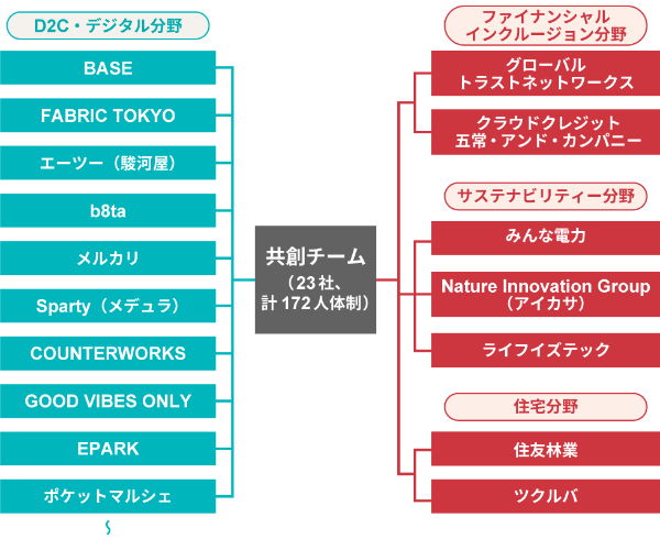 異形の小売り 丸井グループ の全貌 売らない店 で勝てる理由 日経クロストレンド 異形の小売り 丸井グループ の全貌 売らない店 で勝てる理由 日経クロストレンド