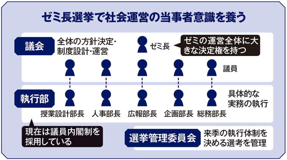 大隈塾、すずかんゼミ リーダーが生まれる早慶の“私塾”の秘密
