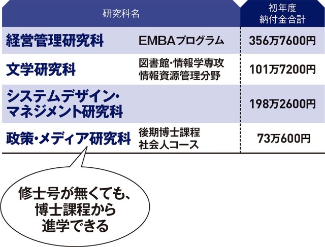 他大学出身でも今から早慶に入る方法 働きながら修士号を取得 日経クロストレンド 他大学出身でも今から早慶に入る方法 働きながら修士号を取得 日経クロストレンド