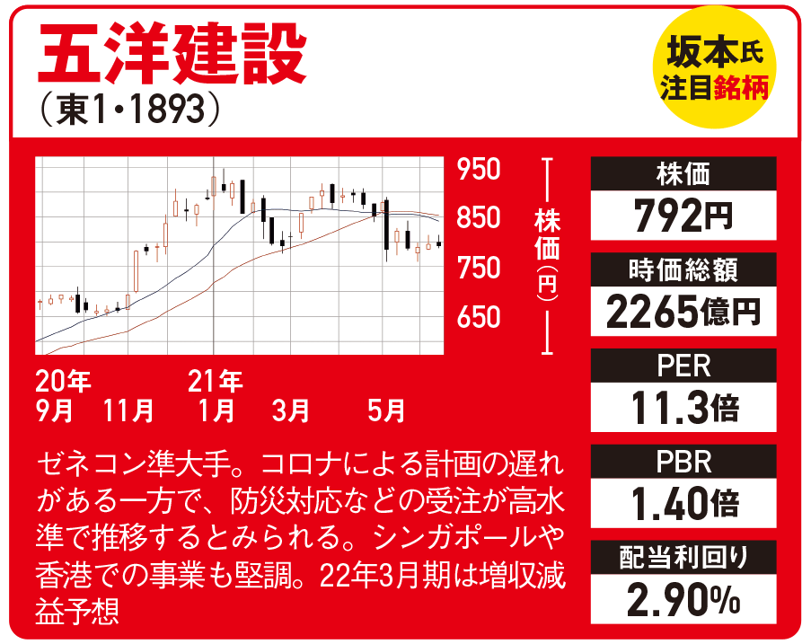 株のプロが狙う 脱炭素化 銘柄6選 洋上風力発電は100倍規模へ 日経クロストレンド