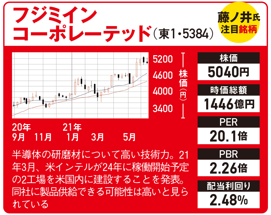 さらに伸びる 半導体 関連 アフターコロナ の狙い目8銘柄 日経クロストレンド