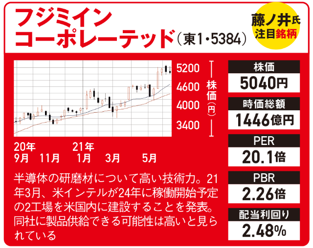 さらに伸びる 半導体 関連 アフターコロナ の狙い目8銘柄 日経クロストレンド さらに伸びる 半導体 関連 アフターコロナ の狙い目8銘柄 日経クロストレンド