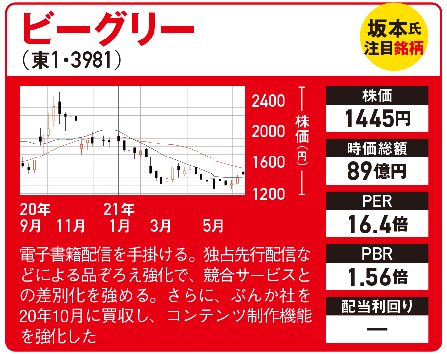 成長期待大の 巣ごもりエンタメ ブロックチェーン 銘柄7選 日経クロストレンド