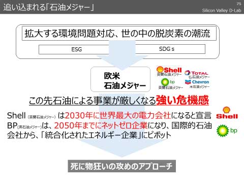 脱炭素 が変えた世界 自動車会社のライバルは石油 電力に 日経クロストレンド