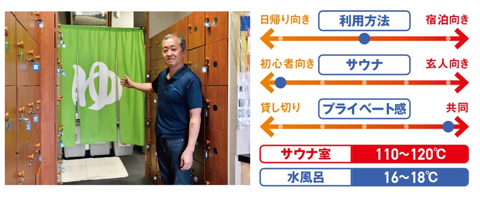 移動式サウナ」&「地下水の水風呂」 次のサウナトレンド2選 移動式サウナ」&「地下水の水風呂」 次のサウナトレンド2選