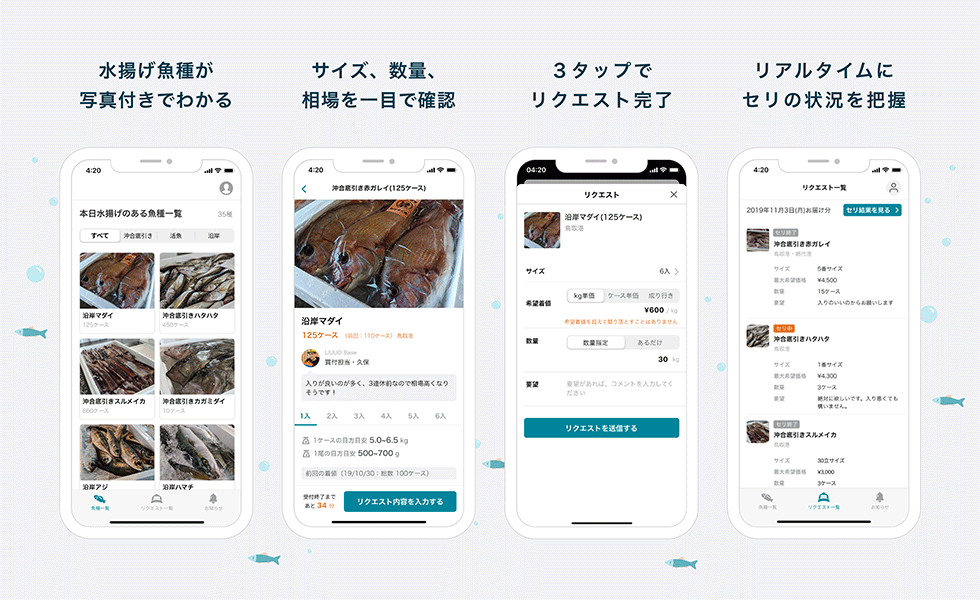 プロセス透明化でスーパーの魚が売れる 鮮魚取引アプリの挑戦 日経クロストレンド