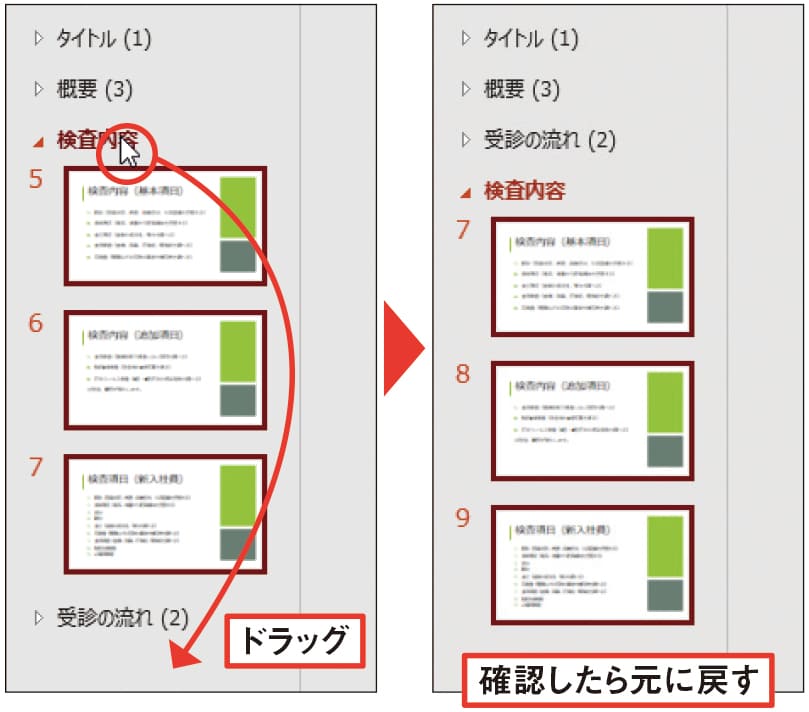 図10 「検査内容」の全スライドが表示される。セクション名の「検査内容」を「受診の流れ」の下にドラッグしてみよう。セクションごと移動することを確認したら、「検査内容」を元の位置（「概要」の後ろ）に戻しておく。「元に戻す」ボタンを押してもよい