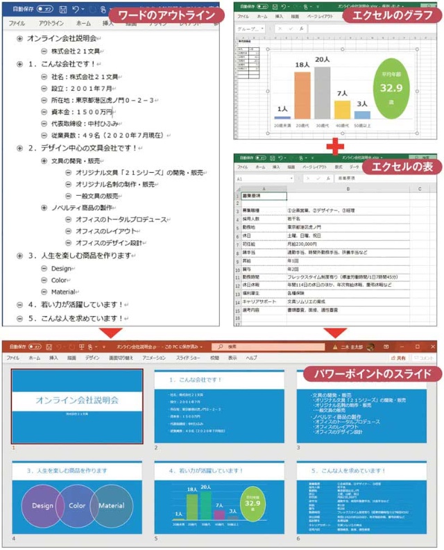 パワポ時短作成術 ワードやエクセルと連携 スライドを簡単作成 日経クロストレンド パワポ時短作成術 ワードやエクセルと連携 スライドを簡単作成 日経クロストレンド
