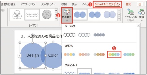 図24 スマートアートが選択されている状態で、「SmartArtのデザイン」タブの「色の変更」から「カラフル-アクセント4から5」を選ぶ（1）〜（3）