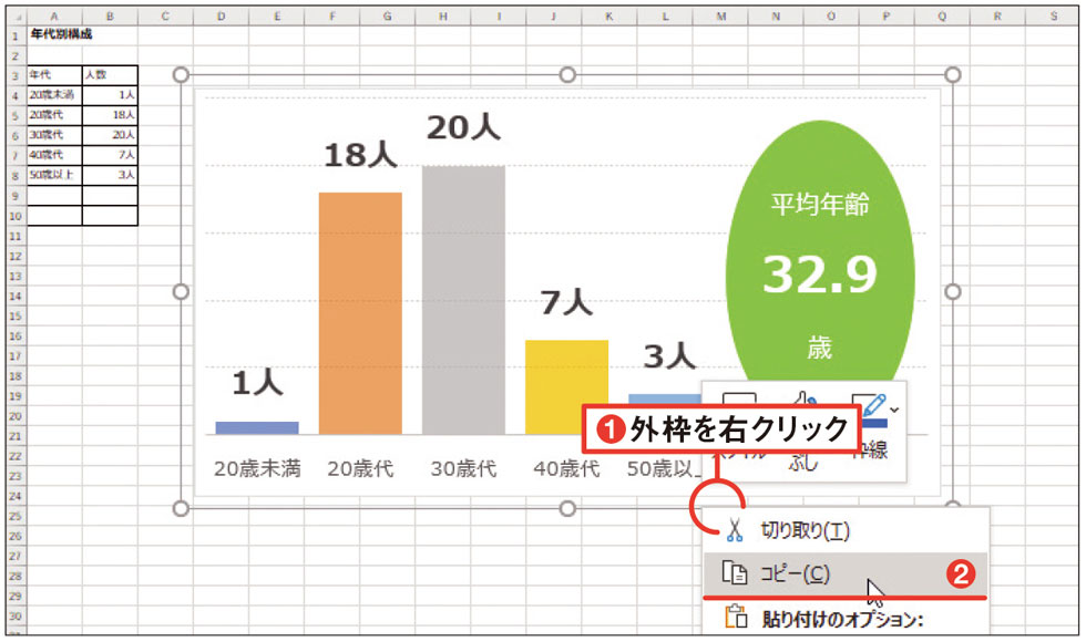 エクセルのグラフを貼り付ける