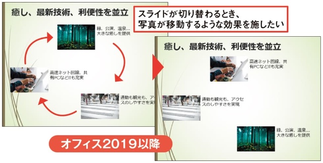 必修 パワポ新機能6選 変形 ズーム でアニメを簡単作成 日経クロストレンド 必修 パワポ新機能6選 変形 ズーム でアニメを簡単作成 日経クロストレンド