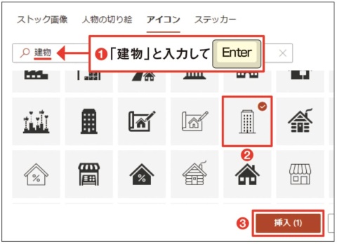 図14 上部に「建物」と入力して「Enter」キーを押す（1）。バージョンによっては、画面の左側で「建物」を選ぶと右側にマンションのイラストが表示される。検索結果にあるマンションのイラストを選んで「挿入」を押す（2）（3）