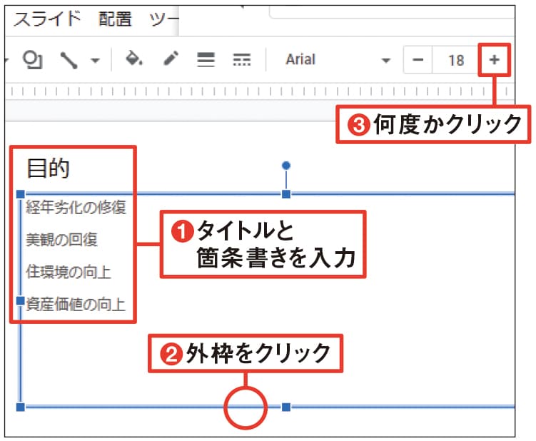 図17 タイトルと箇条書きを入力する（1）。箇条書き書式にはならないので、「・」を入れたいなら自分で入力する。箇条書きの枠をクリックし、「フォントサイズを拡大」ボタンを何度か押す（2）（3）。「アイコン」機能はないので、建物のイラストを入れるなら、自前で用意した画像を「挿入」メニューから挿入する