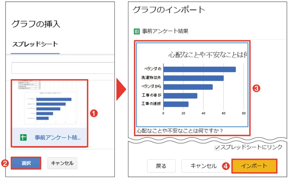図30 先ほど変換したスプレッドシート形式のファイルを選んで「選択」を押す（1）（2）。続く画面でグラフを選んで「インポート」を押す（3）（4）。なお、エクセル形式は選択できないので注意する
