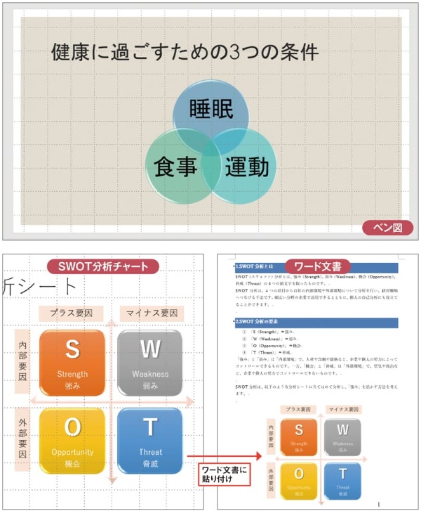 ベン図とswot分析図 マーケティングの 2大チャート 攻略法 日経クロストレンド ベン図とswot分析図 マーケティングの 2大チャート 攻略法 日経クロストレンド