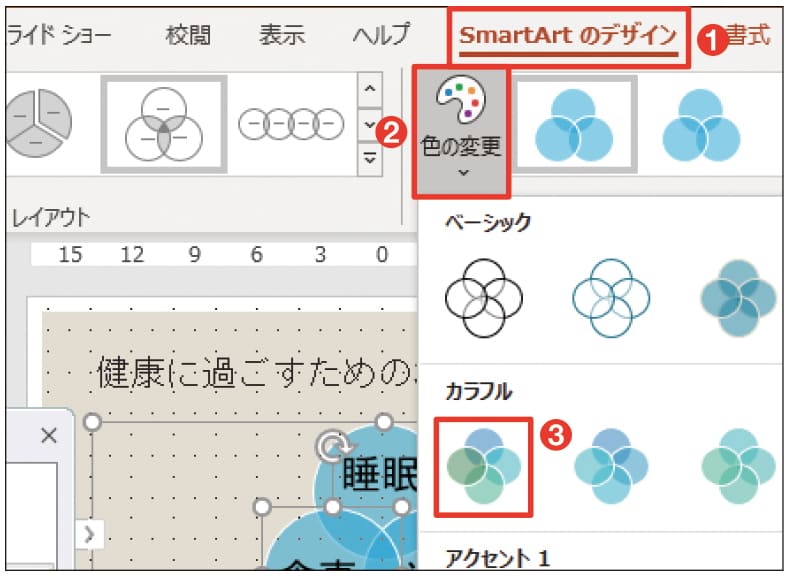 図11 「SmartArtのデザイン」タブ（エクセルのバージョンによっては「SmartArtツール」の「デザイン」タブ）の「色の変更」から「カラフル - 全アクセント」を選ぶ（1）〜（3）