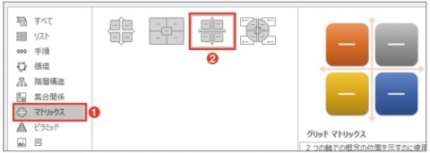 図14 左側で「マトリックス」を選び、右側で「グリッドマトリックス」を選択（1）（2）。画面下の「OK」を押す
