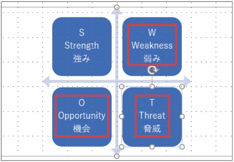 図17 同様の要領で残りの3つには「W」「Weakness」「弱み」、「O」「Opportunity」「機会」、「T」「Threat」「脅威」とそれぞれ入力する