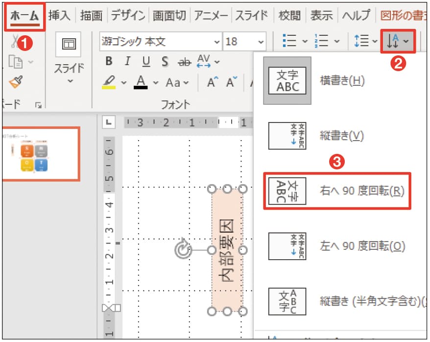 図32 続けて、「ホーム」タブの「文字列の方向」から「右へ90度回転」を選ぶ（1）〜（3）