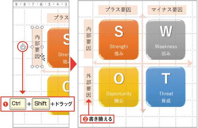 図33 Ctrl キーと Shift 日経クロストレンド 図33 Ctrl キーと Shift 日経クロストレンド