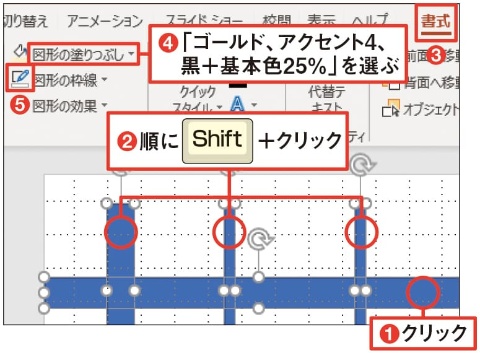 図14 いずれかの道路をクリックしたら、「Shift」キーを押しながら残り3本の道路をクリック（1）（2）。「書式」タブの「図形の塗りつぶし」から「ゴールド、アクセント4、黒+基本色25％」を選び（3）（4）、図11で選んだ「枠線なし」となっている「図形の枠線」ボタンを押す（5）