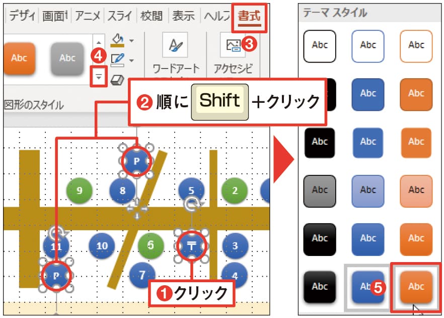 図31 郵便局の円をクリックしたら、「Shift」キーを押しながら2つの｢P」の円を順にクリック（1）（2）。「図形のスタイル」の「その他」ボタンから「光沢-オレンジ、アクセント2」を選ぶ（3）〜（5）