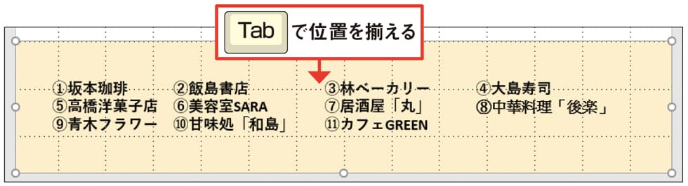 図42 区切りのタブ文字（「Tab」キー）を適宜、追加挿入して、このように店舗名の位置を揃える