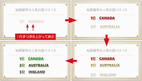 パワポの演出向上法 2 文字にアニメーションを設定する 日経クロストレンド