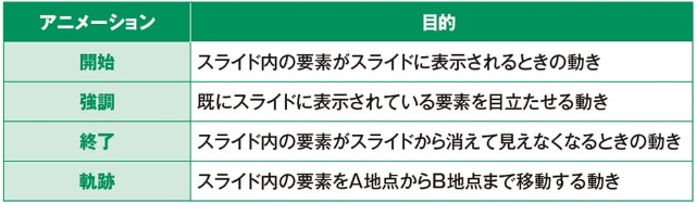 パワポの演出向上法 2 文字にアニメーションを設定する 日経クロストレンド パワポの演出向上法 2 文字にアニメーションを設定する 日経クロストレンド