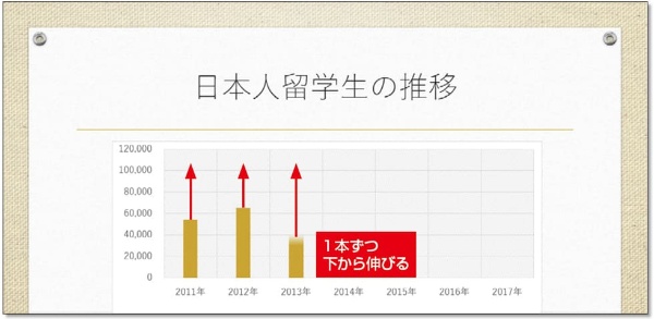パワポの演出向上法 3 グラフにアニメーションを設定する 日経クロストレンド パワポの演出向上法 3 グラフにアニメーションを設定する 日経クロストレンド