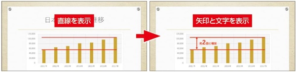 パワポの演出向上法 3 グラフにアニメーションを設定する 日経クロストレンド パワポの演出向上法 3 グラフにアニメーションを設定する 日経クロストレンド