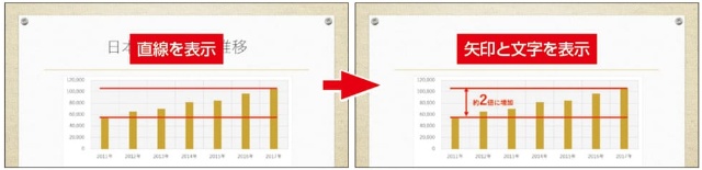 パワポの演出向上法 3 グラフにアニメーションを設定する 日経クロストレンド パワポの演出向上法 3 グラフにアニメーションを設定する 日経クロストレンド