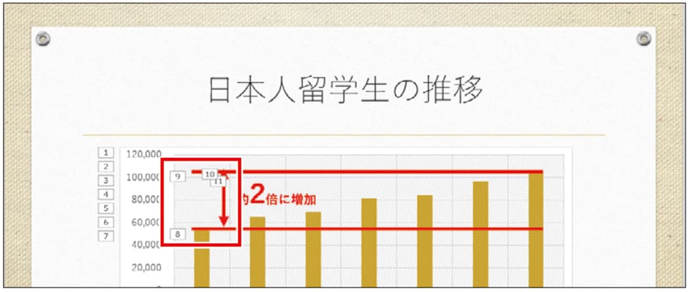 グラフの棒を1本ずつ順番に動かす 日経クロストレンド