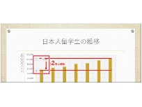 グラフの棒を1本ずつ順番に動かす 日経クロストレンド グラフの棒を1本ずつ順番に動かす 日経クロストレンド