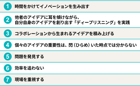 創造性を発揮するチームの特徴