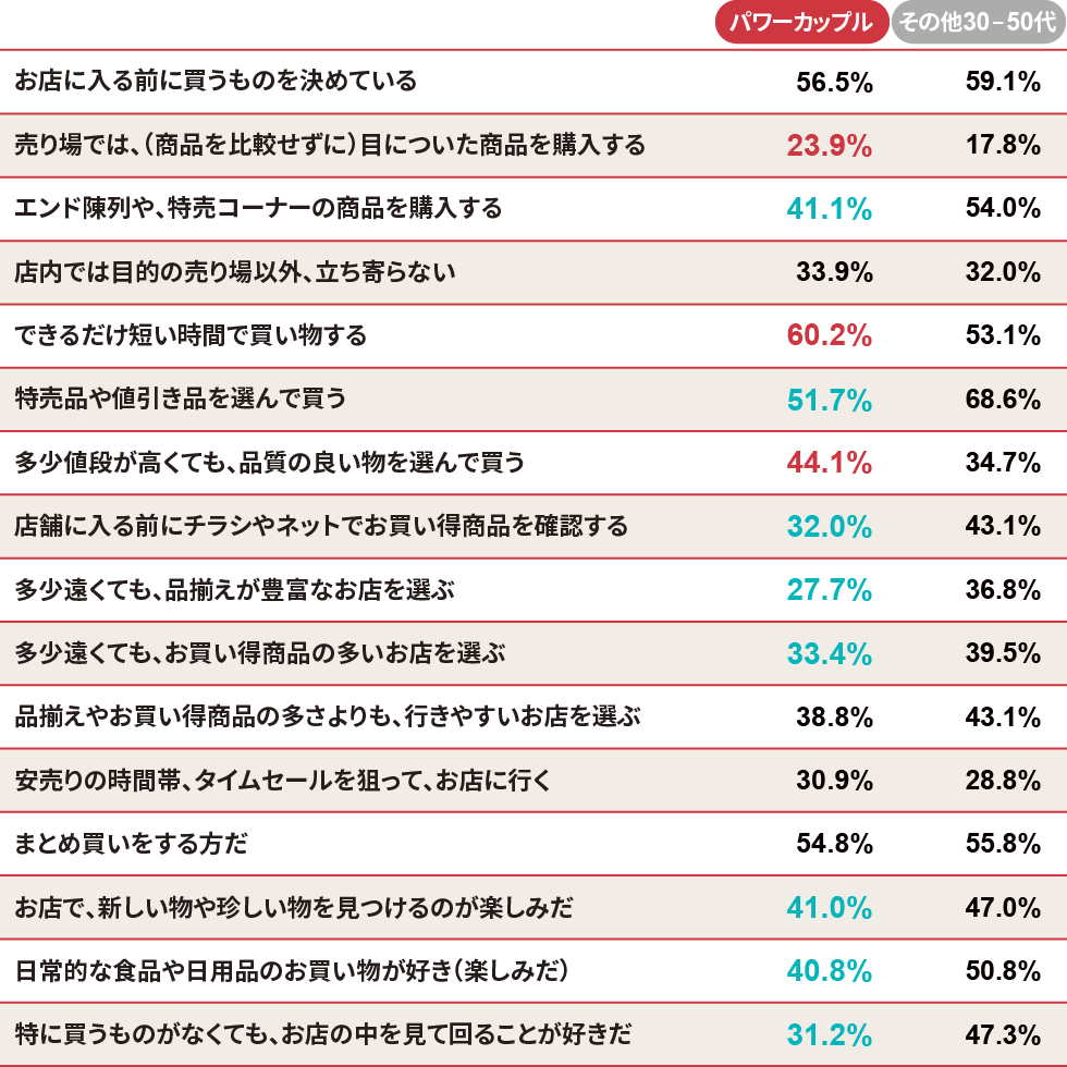 24年6月記事ベスト30】令和の新・消費者像、NO.1営業、BtoBマーケ