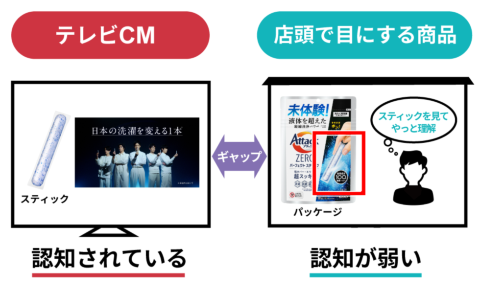 24年12月ベスト30】未来の市場をつくる100社、新機軸の五感マーケ特集