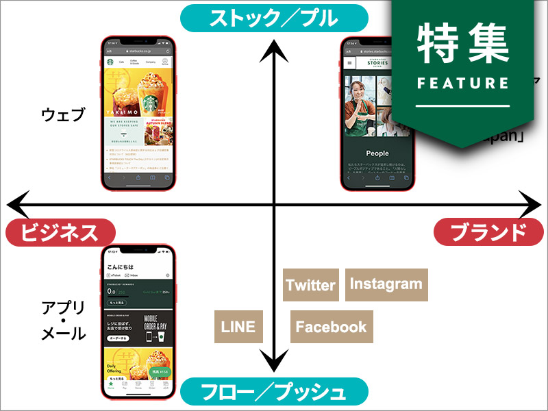スタバのSNS活用術　新オウンドメディアで「つながり」を深化
