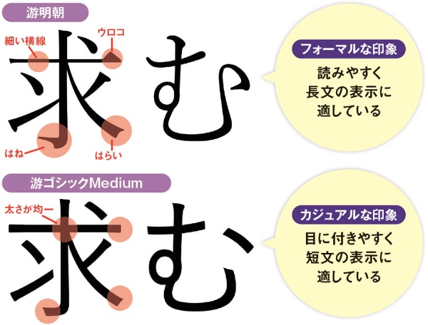 ワード資料の作り方 意外と大事な適材適所のフォント選び 日経クロストレンド ワード資料の作り方 意外と大事な適材適所のフォント選び 日経クロストレンド