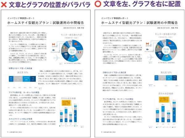 ワード資料の読みやすさ向上法 視線の流れに沿ってレイアウト 日経クロストレンド ワード資料の読みやすさ向上法 視線の流れに沿ってレイアウト 日経クロストレンド