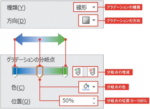 ワードのグラデーションの使い方 ワンポイントで差をつける 日経クロストレンド ワードのグラデーションの使い方 ワンポイントで差をつける 日経クロストレンド