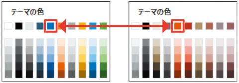 図３ 文書内の各部の色は、パレットの同じ位置の色に置き換わる。メインの色はイメージ通りでも、ほかの色が適切に変わらない場合もある。その場合は、文書内の色を個別に変更しよう